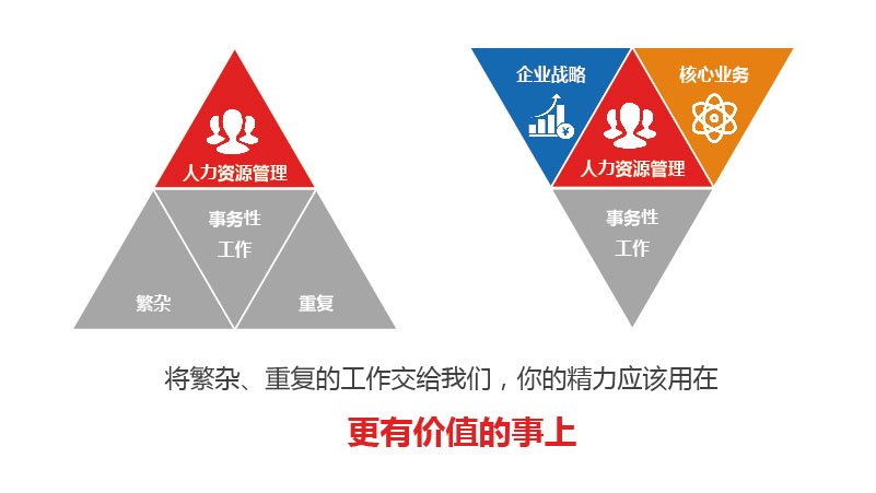 岗位外包公司备受用工企业青睐的理由是什么？