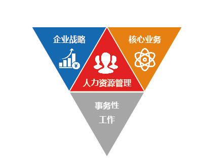 选择人力资源公司需要注意的事项有哪些